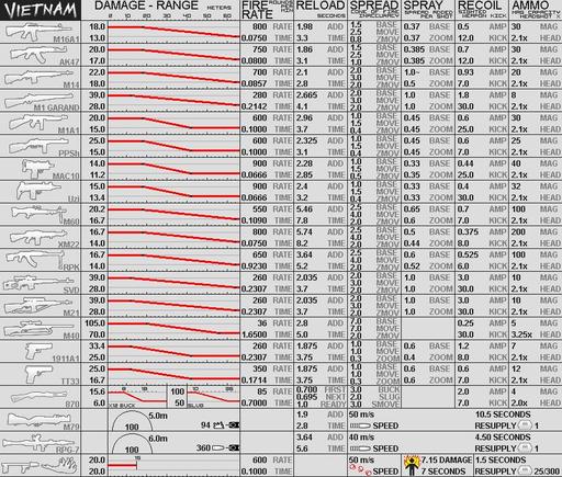 Таблица параметров оружия и техники